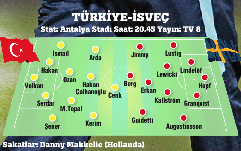 Türkiye, İsveç'i ağırlıyor! İşte Terim'in 11'i